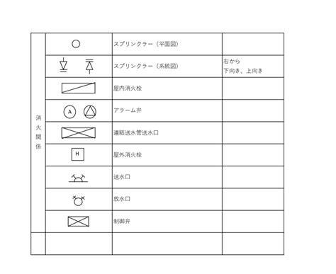 衛生設備 記号|設備図面の記号を紹介｜給排水衛生設備や電気設備な 